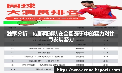 独家分析：成都网球队在全国赛事中的实力对比与发展潜力