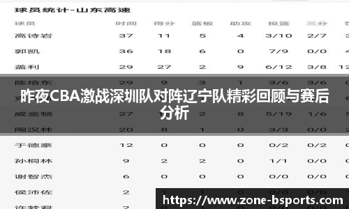 昨夜CBA激战深圳队对阵辽宁队精彩回顾与赛后分析
